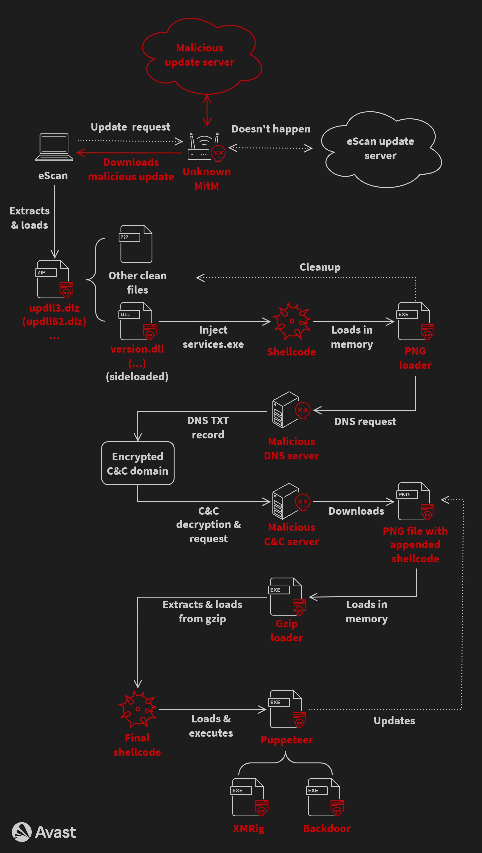 Arcane Infostealer: How Game Cheats Are Used To Infect Users Arcane Infostealer: How Game Cheats Are Used To Infect Users