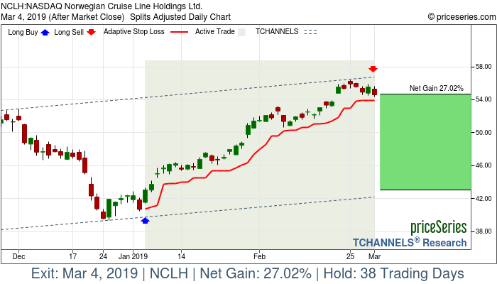Are Hedge Funds Betting On Norwegian Cruise Line (NCLH)? Stock Investment Insights Are Hedge Funds Betting On Norwegian Cruise Line (NCLH)? Stock Investment Insights