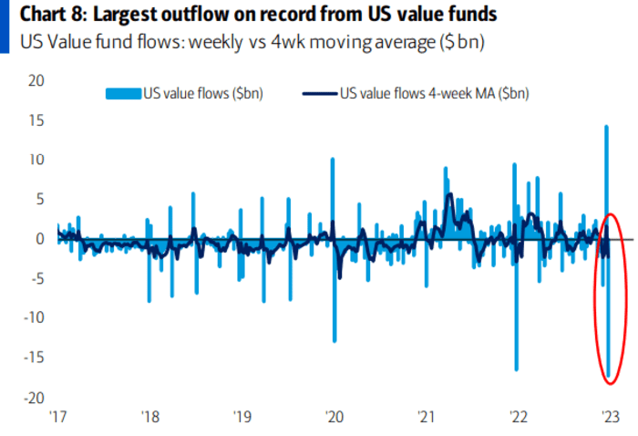 Are High Stock Market Valuations A Cause For Concern? BofA Weighs In Are High Stock Market Valuations A Cause For Concern? BofA Weighs In