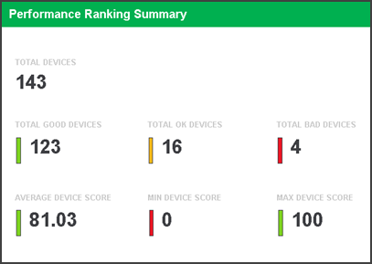 Are Veterinary Watchdog Reports As Bad As They Seem? Are Veterinary Watchdog Reports As Bad As They Seem?
