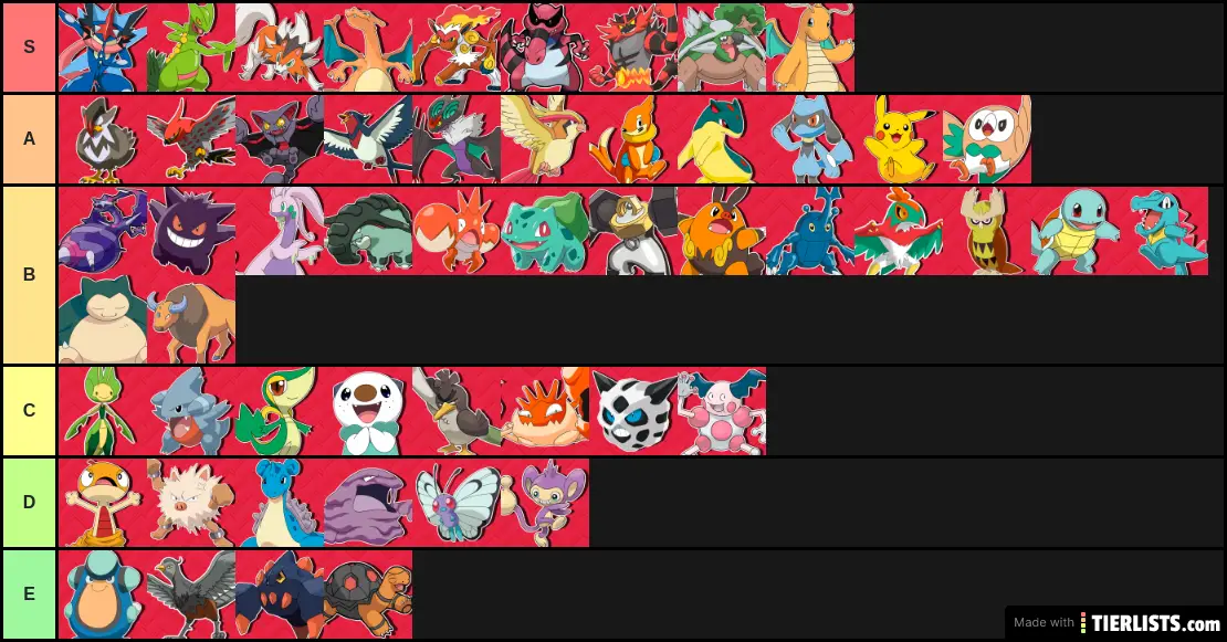 Ash Ketchum's 10 Best Pokémon Teams Of All Time Ash Ketchum's 10 Best Pokémon Teams Of All Time