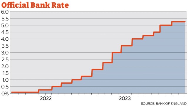 Assessing The Bank Of England's Potential For A Half-Point Interest Rate Cut Assessing The Bank Of England's Potential For A Half-Point Interest Rate Cut
