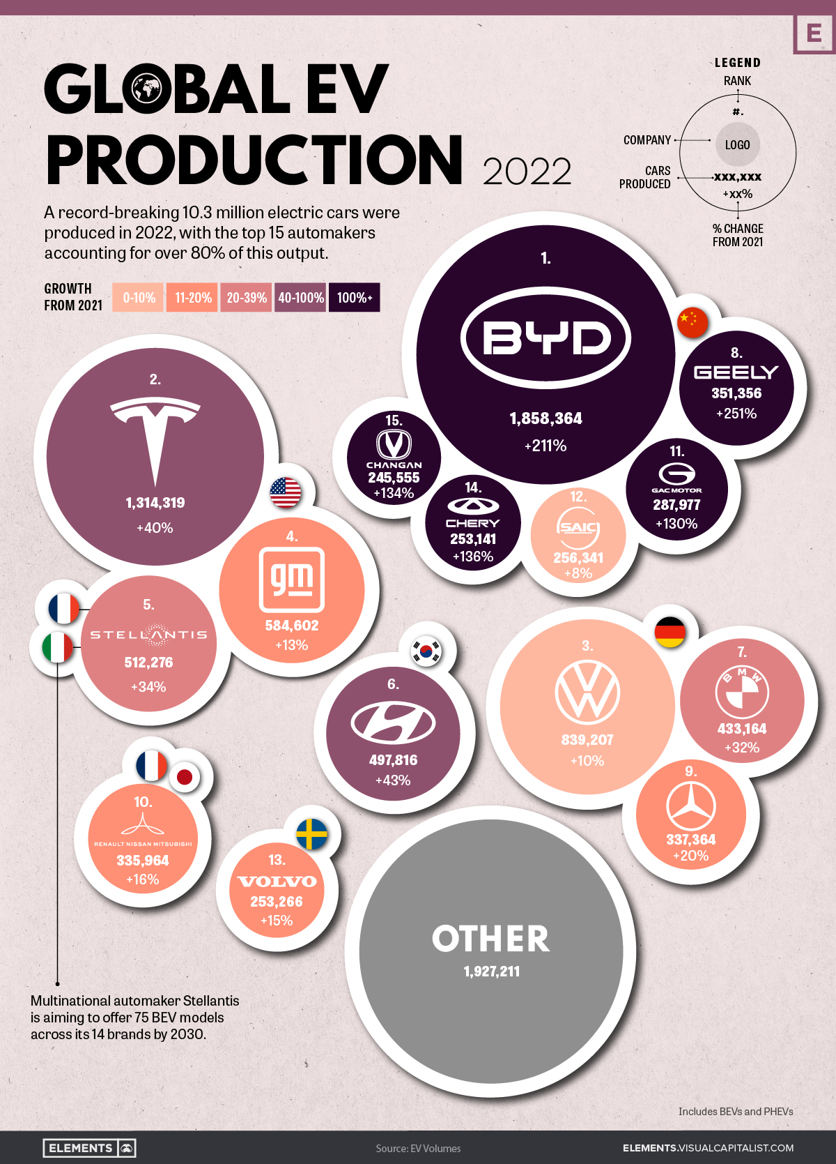 Assessing The Competition: China Vs. America In The EV Market Assessing The Competition: China Vs. America In The EV Market
