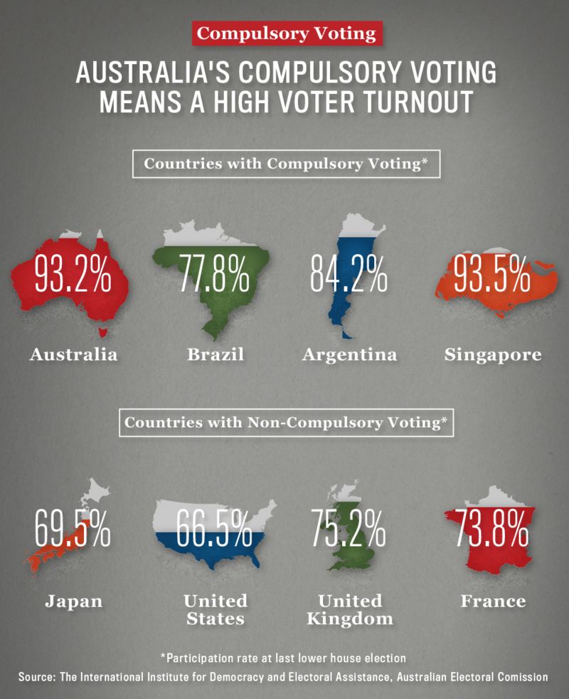 Australia's Election: A Global Test Of Anti-Trump Sentiment Australia's Election: A Global Test Of Anti-Trump Sentiment