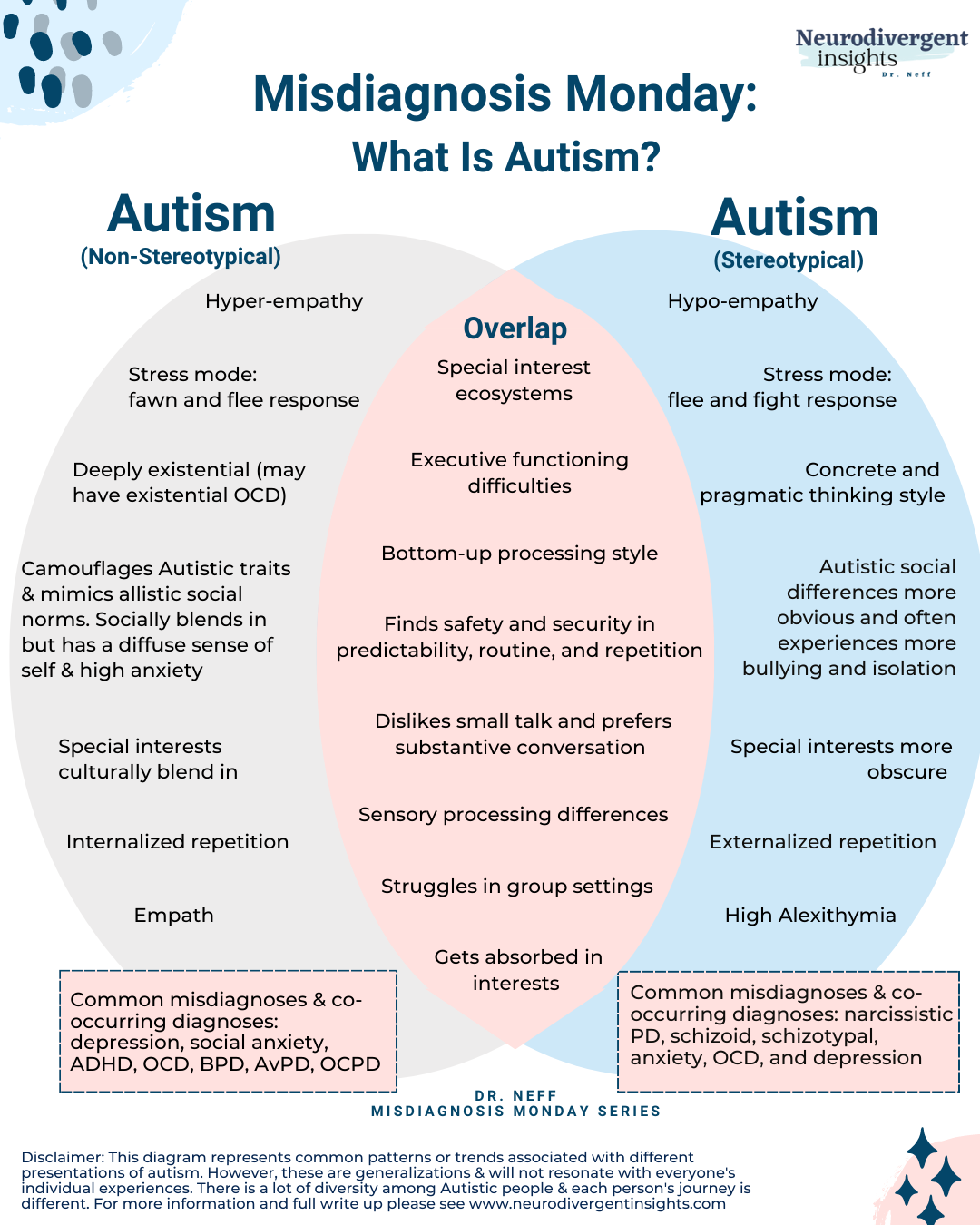 Autism Diagnosis In Adulthood: A Guide To Support And Resources Autism Diagnosis In Adulthood: A Guide To Support And Resources