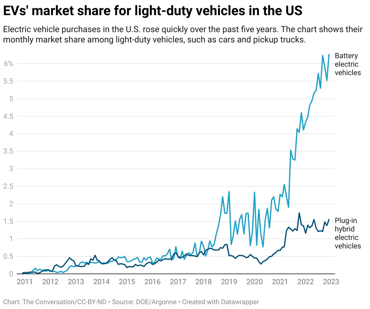 Auto Dealers Intensify Pushback Against EV Sales Targets Auto Dealers Intensify Pushback Against EV Sales Targets