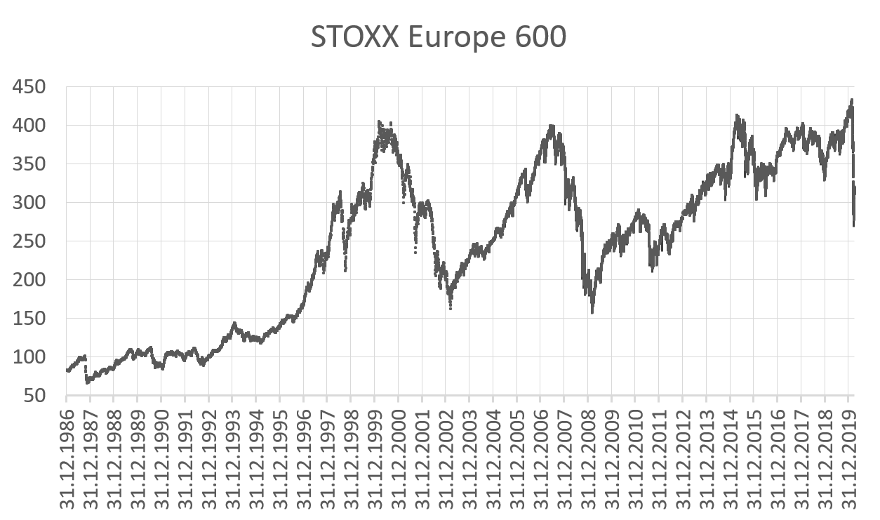 Avrupa Piyasalarında Gerileme: Stoxx Europe 600 Ve DAX 40'ın 16 Nisan 2025 Performansı Avrupa Piyasalarında Gerileme: Stoxx Europe 600 Ve DAX 40'ın 16 Nisan 2025 Performansı