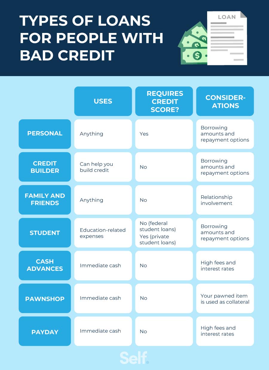 Bad Credit Loans: Up To $5000 From Direct Lenders Bad Credit Loans: Up To $5000 From Direct Lenders