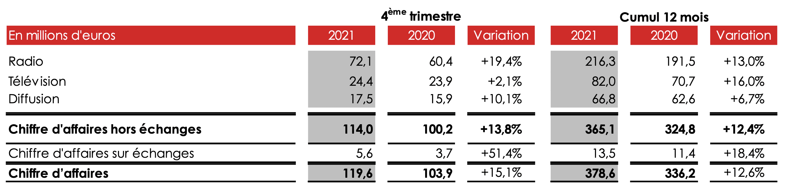 Baisse Du Chiffre D'affaires De NRJ Group: Impact Et Perspectives Baisse Du Chiffre D'affaires De NRJ Group: Impact Et Perspectives