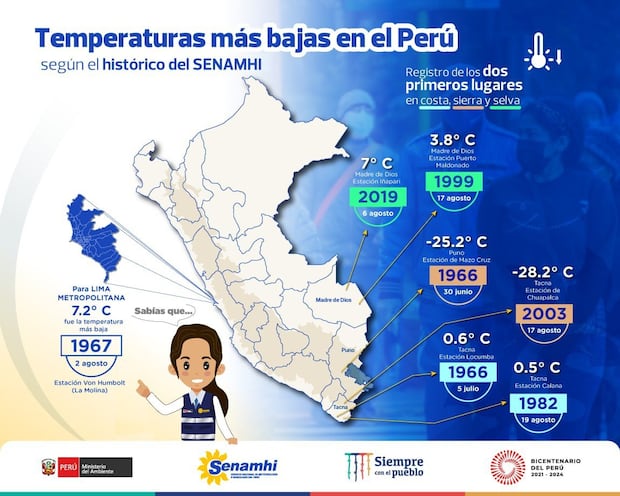 Bajas Temperaturas En Lima: Advertencia Del Senamhi Por Frío Extremo Bajas Temperaturas En Lima: Advertencia Del Senamhi Por Frío Extremo