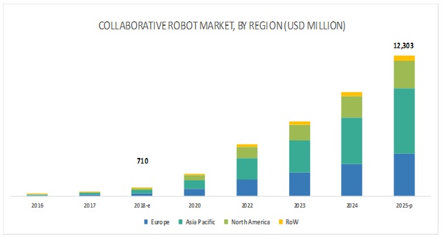 Bangladesh's European Market Return: A Strategy For Collaborative Growth Bangladesh's European Market Return: A Strategy For Collaborative Growth
