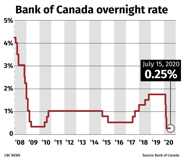 Bank Of Canada Interest Rate Decision: April 2018 And The Trump Tariffs Bank Of Canada Interest Rate Decision: April 2018 And The Trump Tariffs