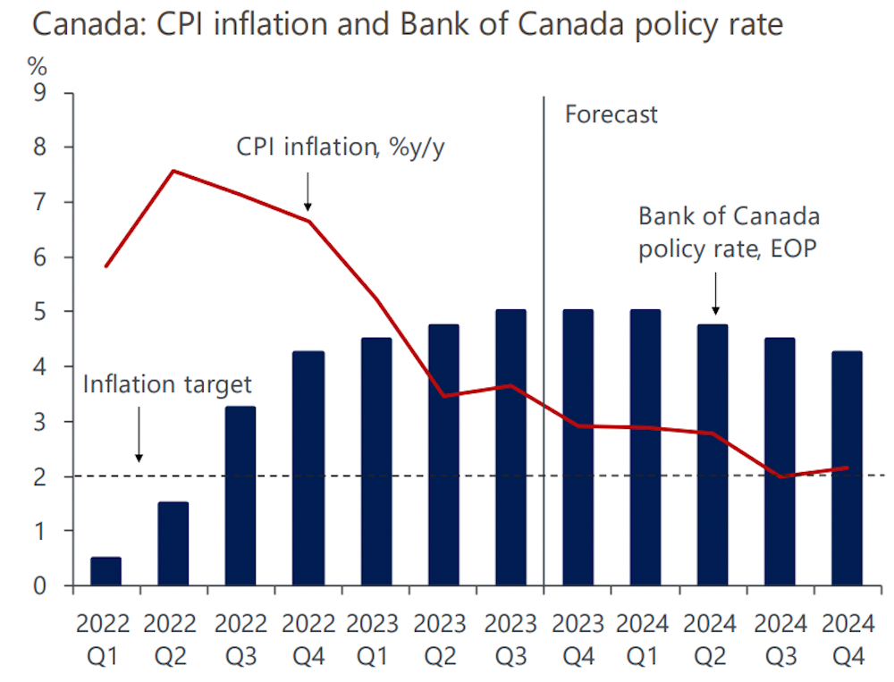 Bank Of Canada Interest Rate Outlook: Assessing The Impact Of Tariffs On Employment Bank Of Canada Interest Rate Outlook: Assessing The Impact Of Tariffs On Employment