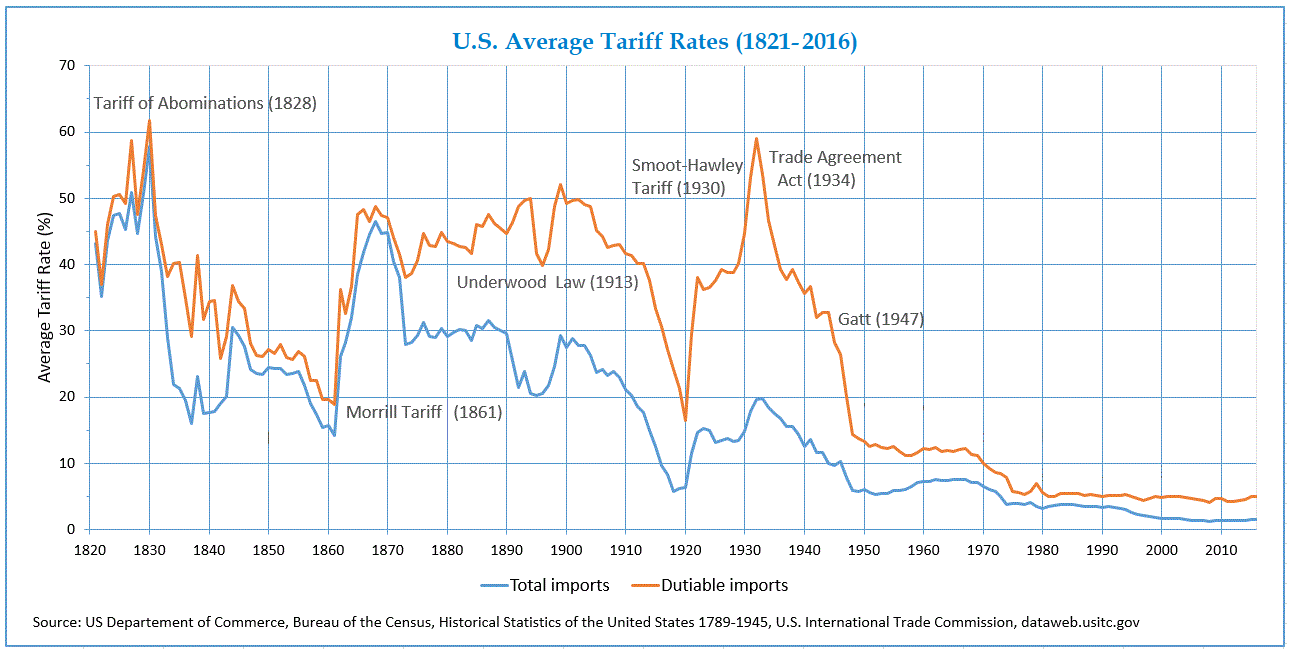 Bank Of Canada Rate Cuts: The Impact Of Tariffs On Employment And Economic Growth Bank Of Canada Rate Cuts: The Impact Of Tariffs On Employment And Economic Growth