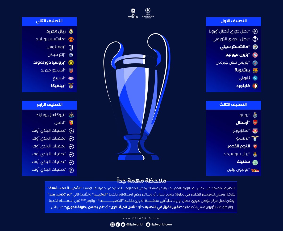 باريس سان جيرمان: بين الطموح والإنجاز في دوري أبطال أوروبا باريس سان جيرمان: بين الطموح والإنجاز في دوري أبطال أوروبا