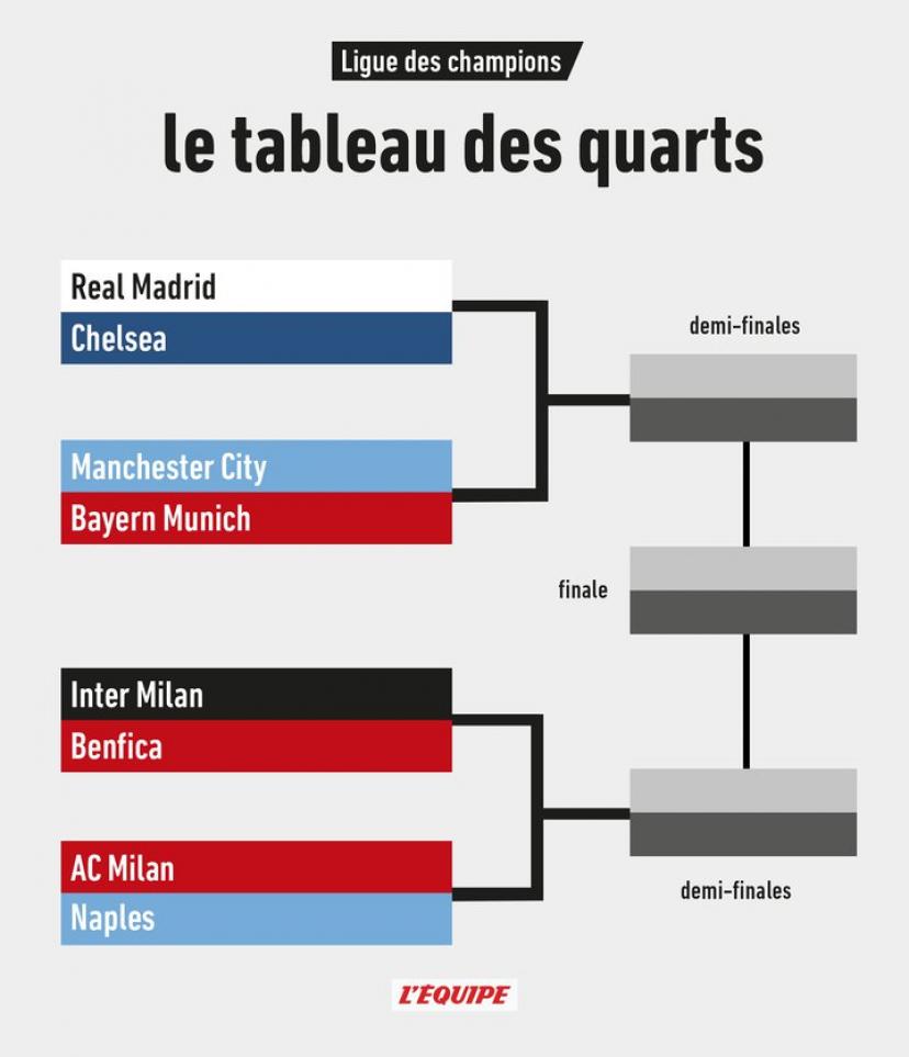 Bayern - Inter, Quarts De Finale C1 : Décryptage De La Performance De Müller Bayern - Inter, Quarts De Finale C1 : Décryptage De La Performance De Müller