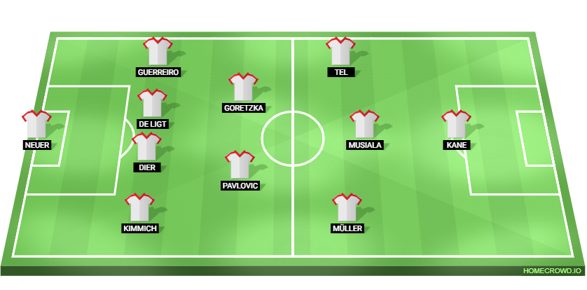 Bayern Munich Vs Eintracht Frankfurt: Preview, Predicted Lineup & Score Prediction Bayern Munich Vs Eintracht Frankfurt: Preview, Predicted Lineup & Score Prediction