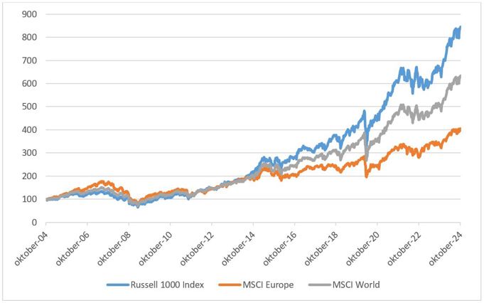 Beleggingsstrategie: Reageren Op De Recente Marktdraai Van Europese Aandelen Beleggingsstrategie: Reageren Op De Recente Marktdraai Van Europese Aandelen