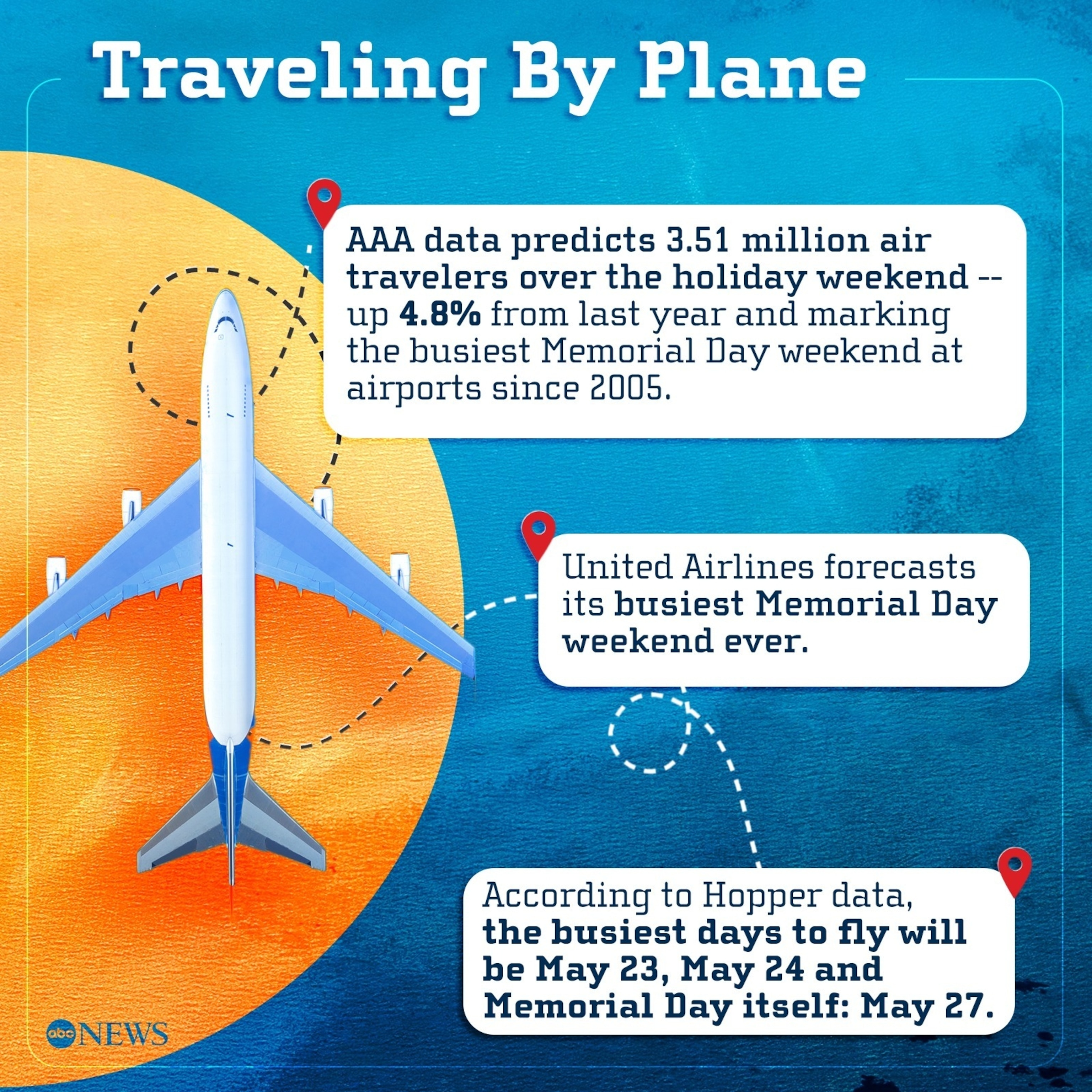 Best And Worst Days To Fly For Memorial Day Weekend 2025 Best And Worst Days To Fly For Memorial Day Weekend 2025