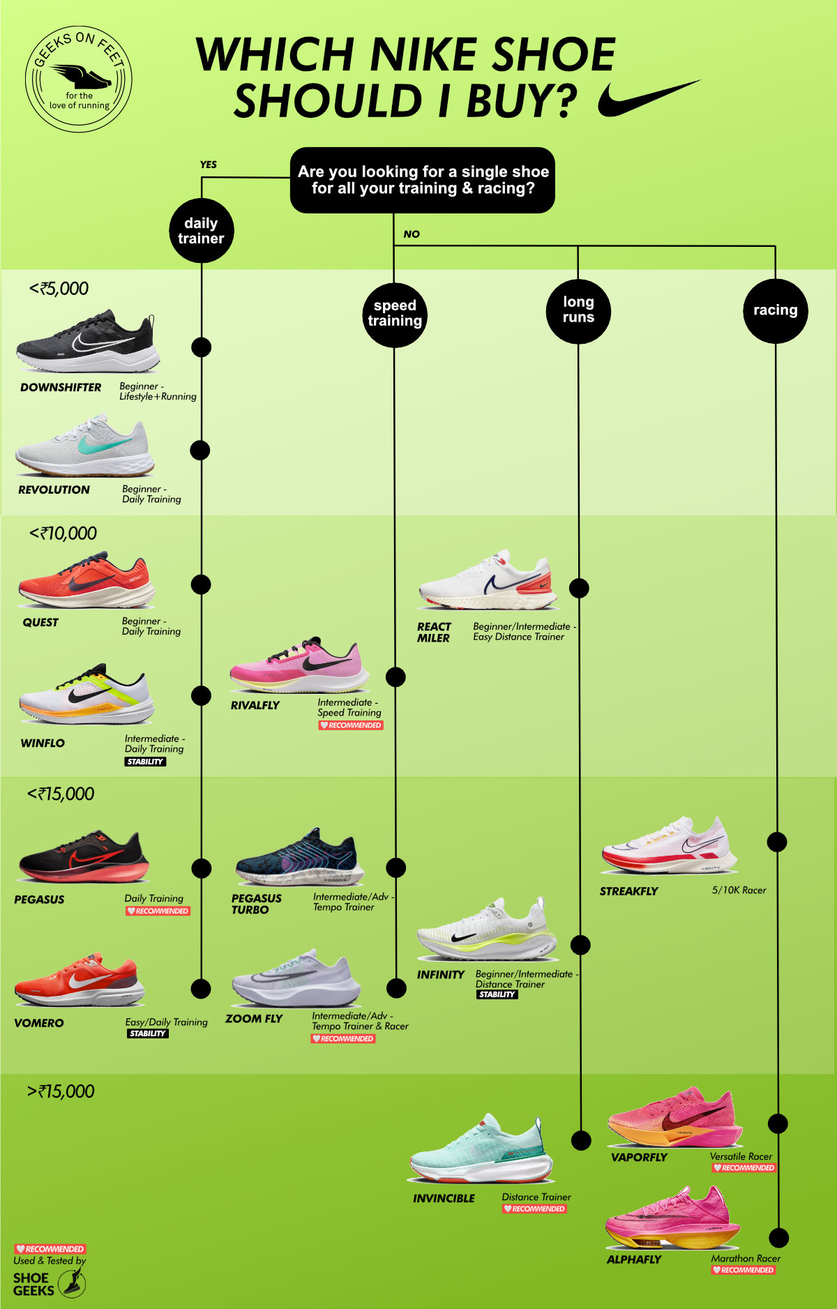 Best Nike Running Shoes 2025: Choosing The Right Shoe For Your Needs Best Nike Running Shoes 2025: Choosing The Right Shoe For Your Needs