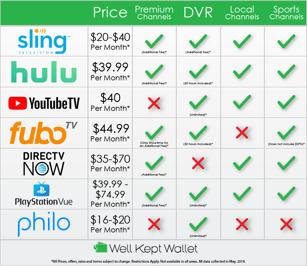 Best TV & Streaming Choices For Thursday: Top 10 Picks Best TV & Streaming Choices For Thursday: Top 10 Picks