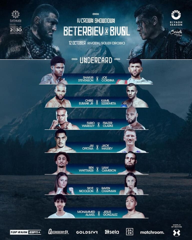 Beterbiev-Bivol 2 Fight: Full Results, Parker-Bakole Knockout Analysis Beterbiev-Bivol 2 Fight: Full Results, Parker-Bakole Knockout Analysis