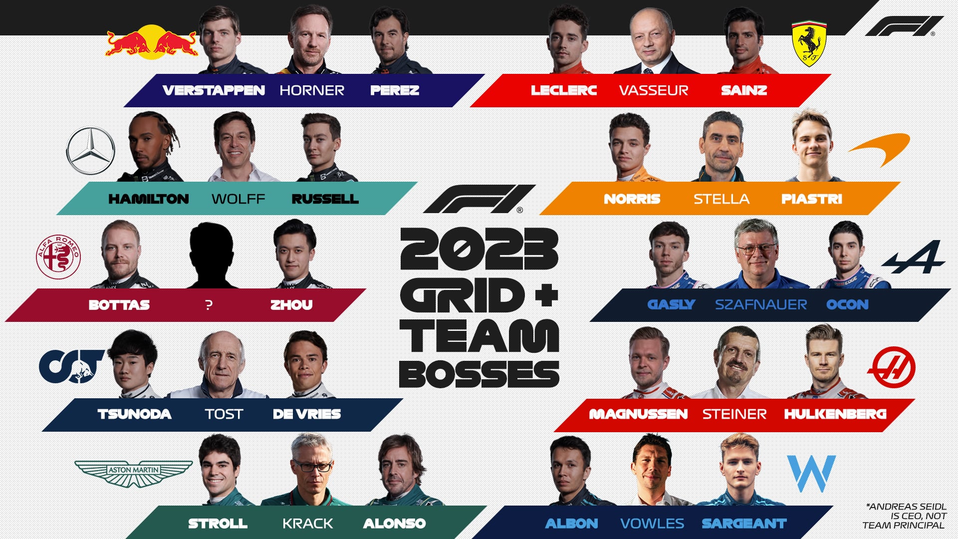 Beyond The Grid: The Unexpected Style Influence Of F1 Drivers Beyond The Grid: The Unexpected Style Influence Of F1 Drivers