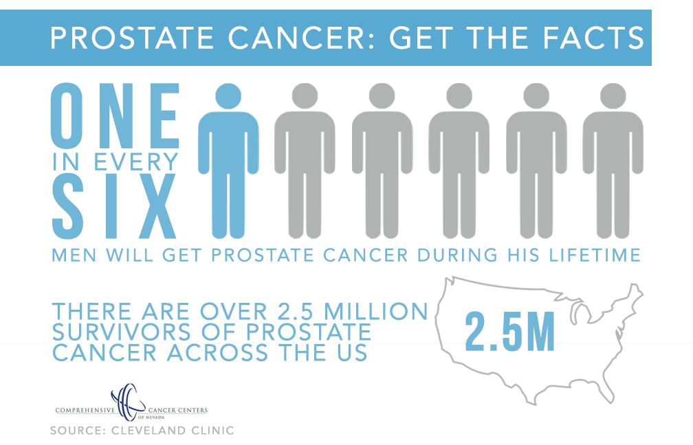 Biden's 2014 Prostate Cancer Screening: What We Know Biden's 2014 Prostate Cancer Screening: What We Know
