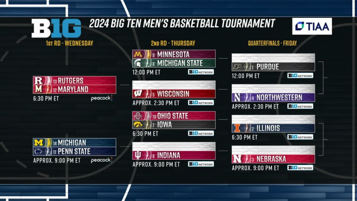 Big 12 Tournament: Arizona's Emotional Win Against Short-Handed Texas Tech Big 12 Tournament: Arizona's Emotional Win Against Short-Handed Texas Tech