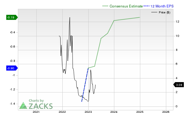 BigBear.ai (BBAI): Deep Dive Into The Reasons Behind The Market Decline BigBear.ai (BBAI): Deep Dive Into The Reasons Behind The Market Decline