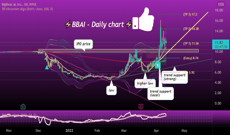 BigBear.ai Holdings (BBAI) Stock Plunge In 2025: Reasons And Analysis BigBear.ai Holdings (BBAI) Stock Plunge In 2025: Reasons And Analysis