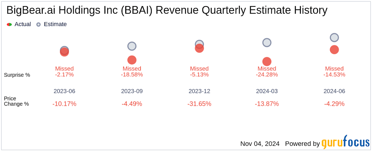 BigBear.ai Holdings, Inc. (BBAI): Penny Stock Potential In The AI Sector BigBear.ai Holdings, Inc. (BBAI): Penny Stock Potential In The AI Sector