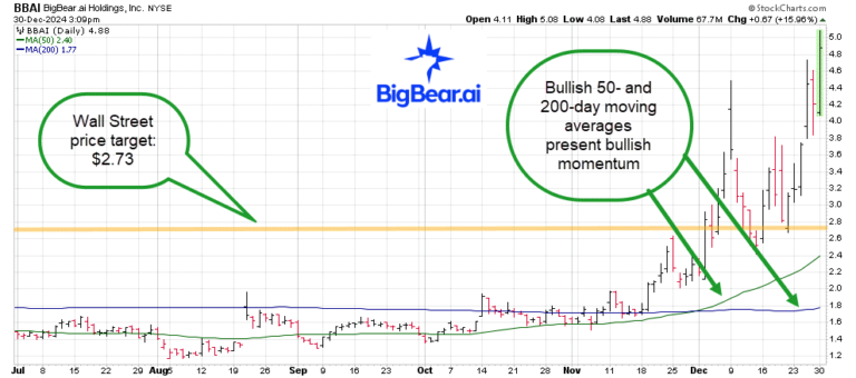 BigBear.ai Stock Investment: Is It Right For You? BigBear.ai Stock Investment: Is It Right For You?