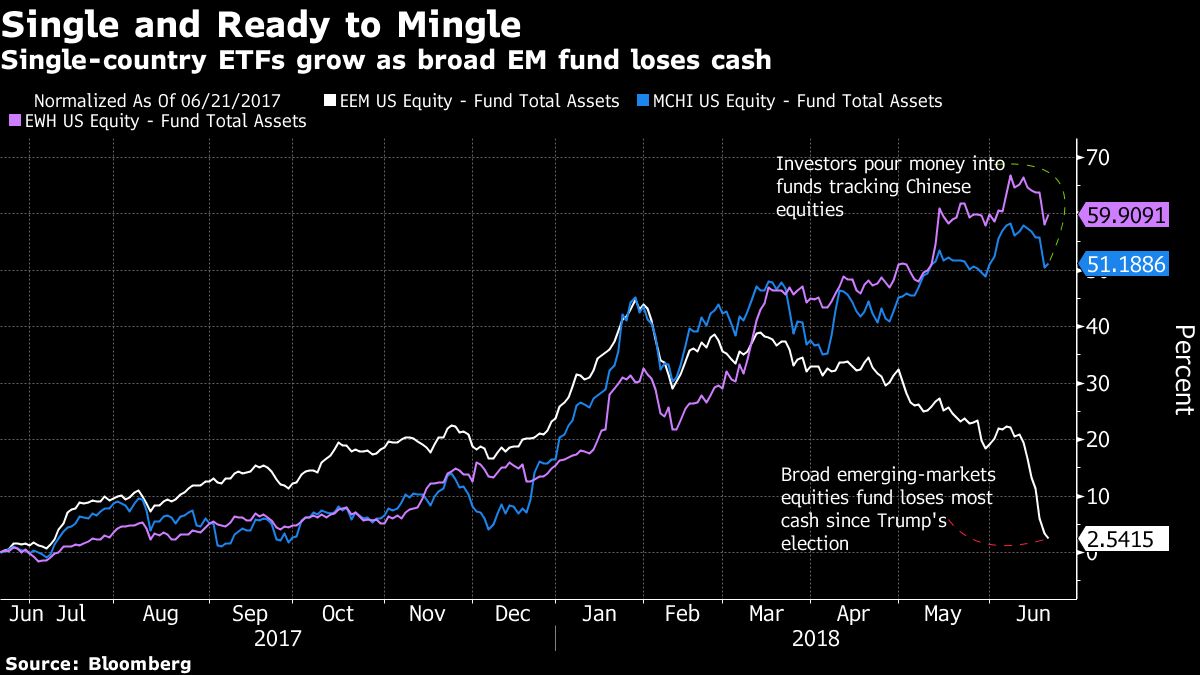 Billionaire Investors Bet Big On This BlackRock ETF: Potential 110% Return Billionaire Investors Bet Big On This BlackRock ETF: Potential 110% Return