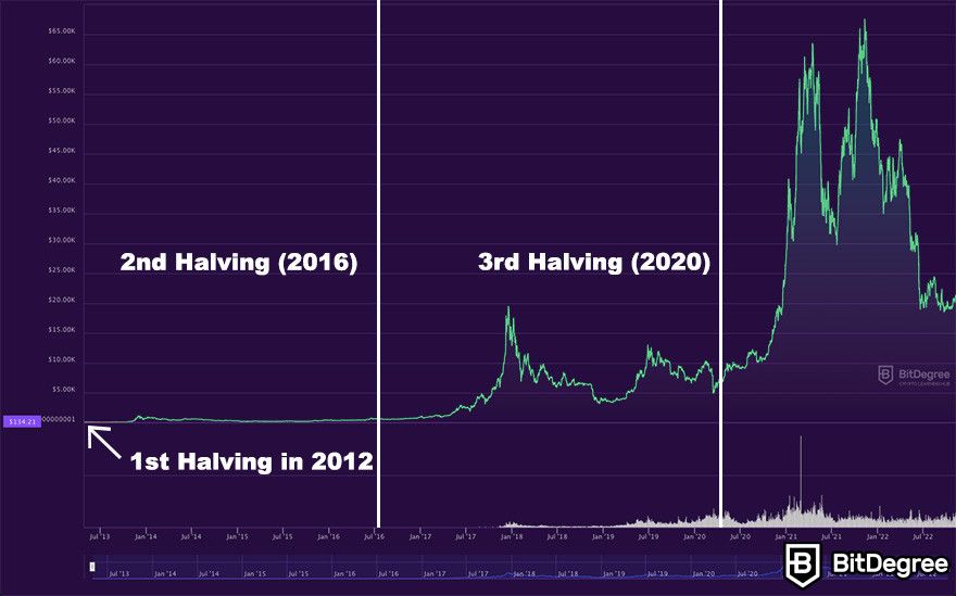 Bitcoin Chart Analysis: May 6, 2024 - Rally Potential Identified Bitcoin Chart Analysis: May 6, 2024 - Rally Potential Identified