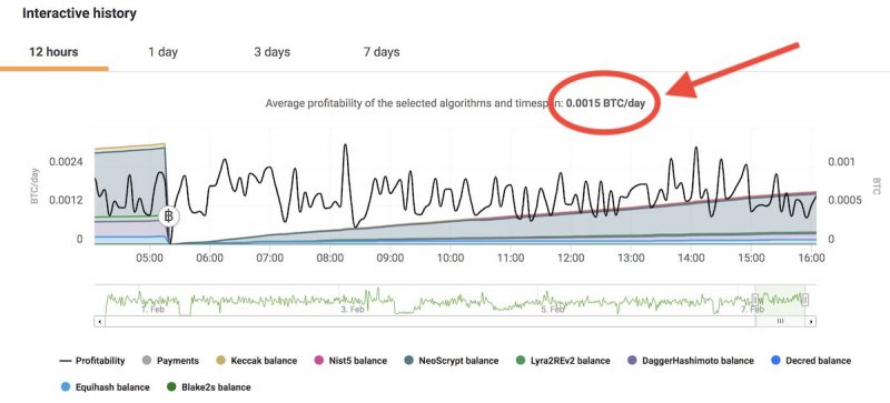Bitcoin Madenciliği: Artık Karlı Mı? Detaylı Analiz Bitcoin Madenciliği: Artık Karlı Mı? Detaylı Analiz