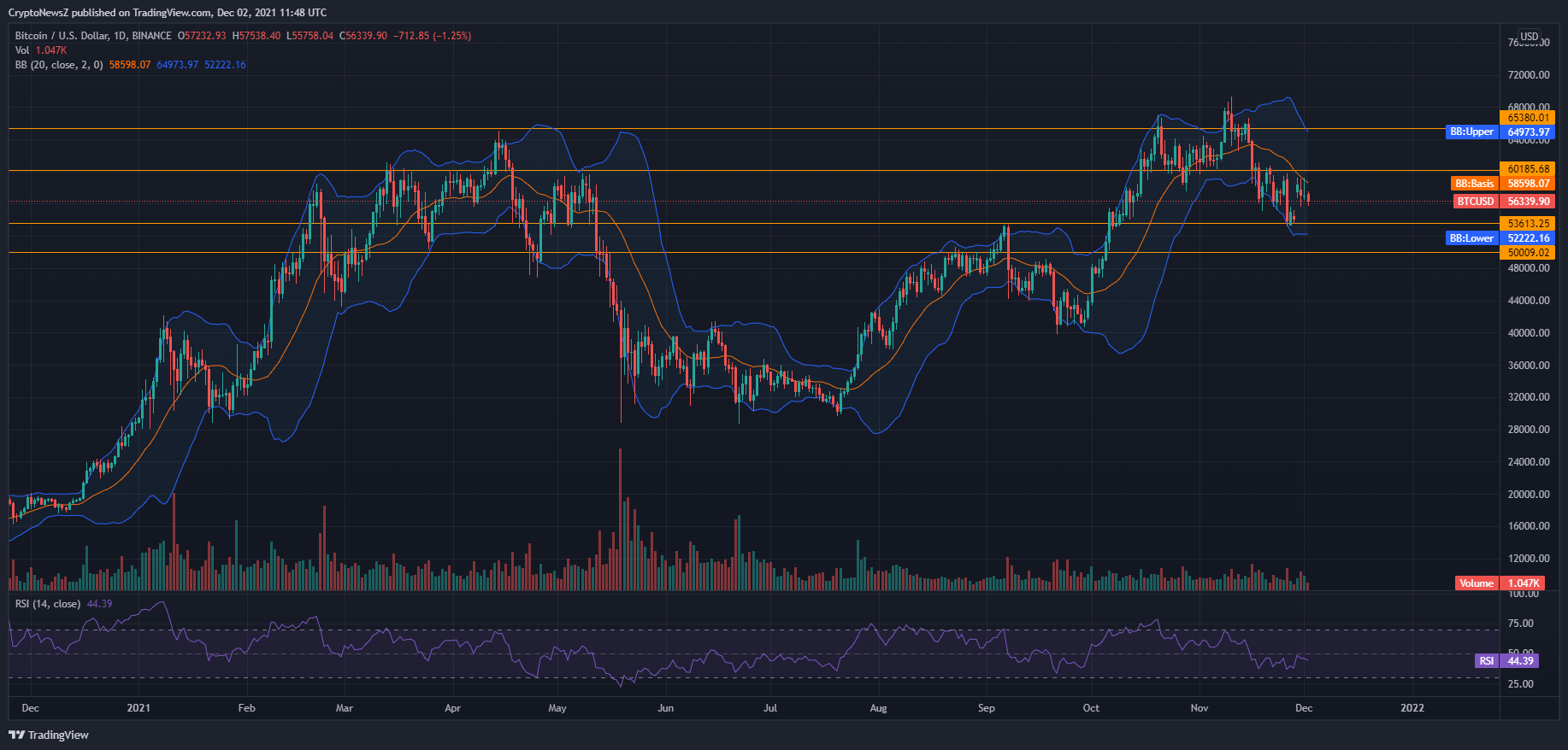 Bitcoin Price Prediction 2024: Trump's Influence And The $100,000 Target Bitcoin Price Prediction 2024: Trump's Influence And The $100,000 Target