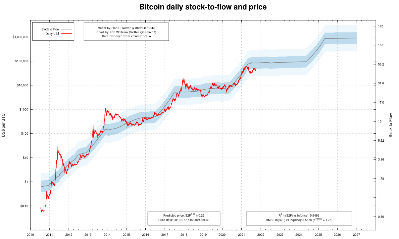 Bitcoin Price Prediction 2024: Trump's Influence And The Road To $100,000 Bitcoin Price Prediction 2024: Trump's Influence And The Road To $100,000