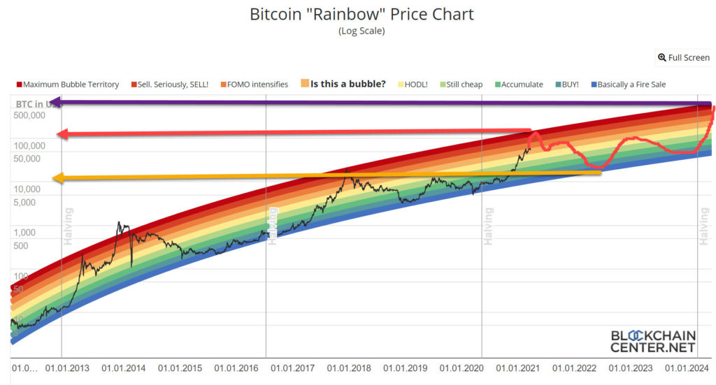 Bitcoin Price Prediction 2024: Trump's Influence On BTC's Value Bitcoin Price Prediction 2024: Trump's Influence On BTC's Value