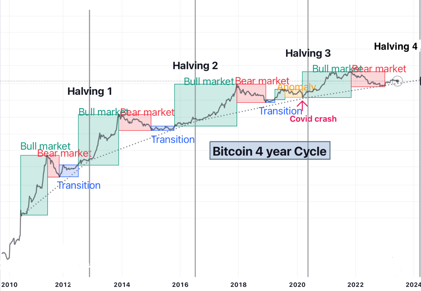 Bitcoin Price Prediction: Analyzing The Potential Impact Of Trump's Announcements On BTC Bitcoin Price Prediction: Analyzing The Potential Impact Of Trump's Announcements On BTC