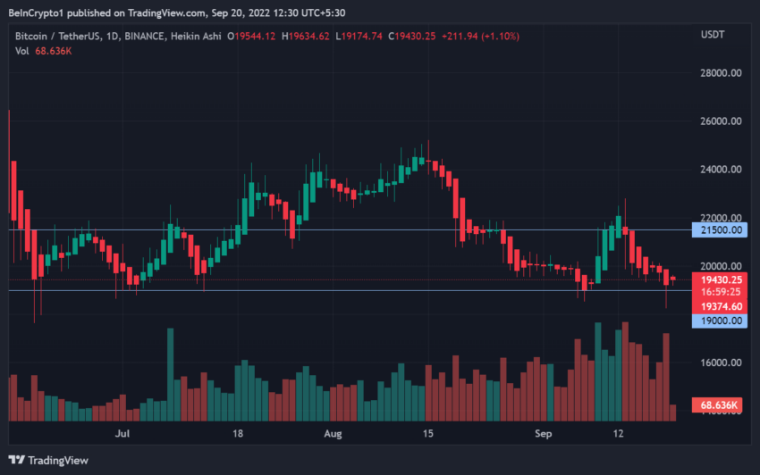Bitcoin Price Soars To New High On Positive US Regulatory Outlook Bitcoin Price Soars To New High On Positive US Regulatory Outlook