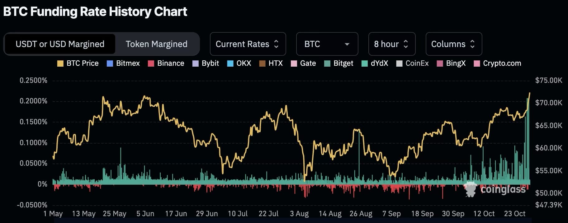 Bitcoin Price Surge: Bullish Bets On US-China Trade Deal Bitcoin Price Surge: Bullish Bets On US-China Trade Deal