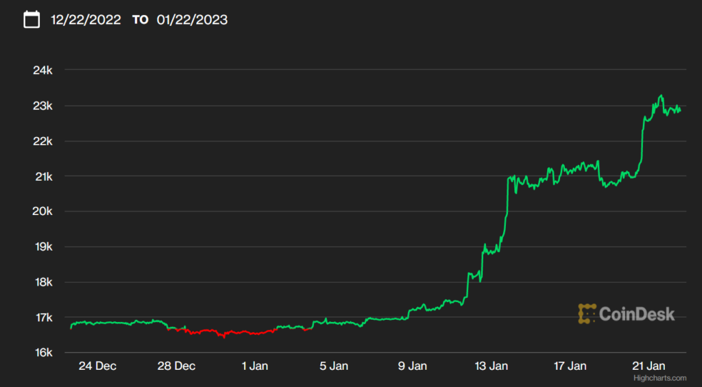 Bitcoin Rebound: Investing Strategies And Risks Bitcoin Rebound: Investing Strategies And Risks