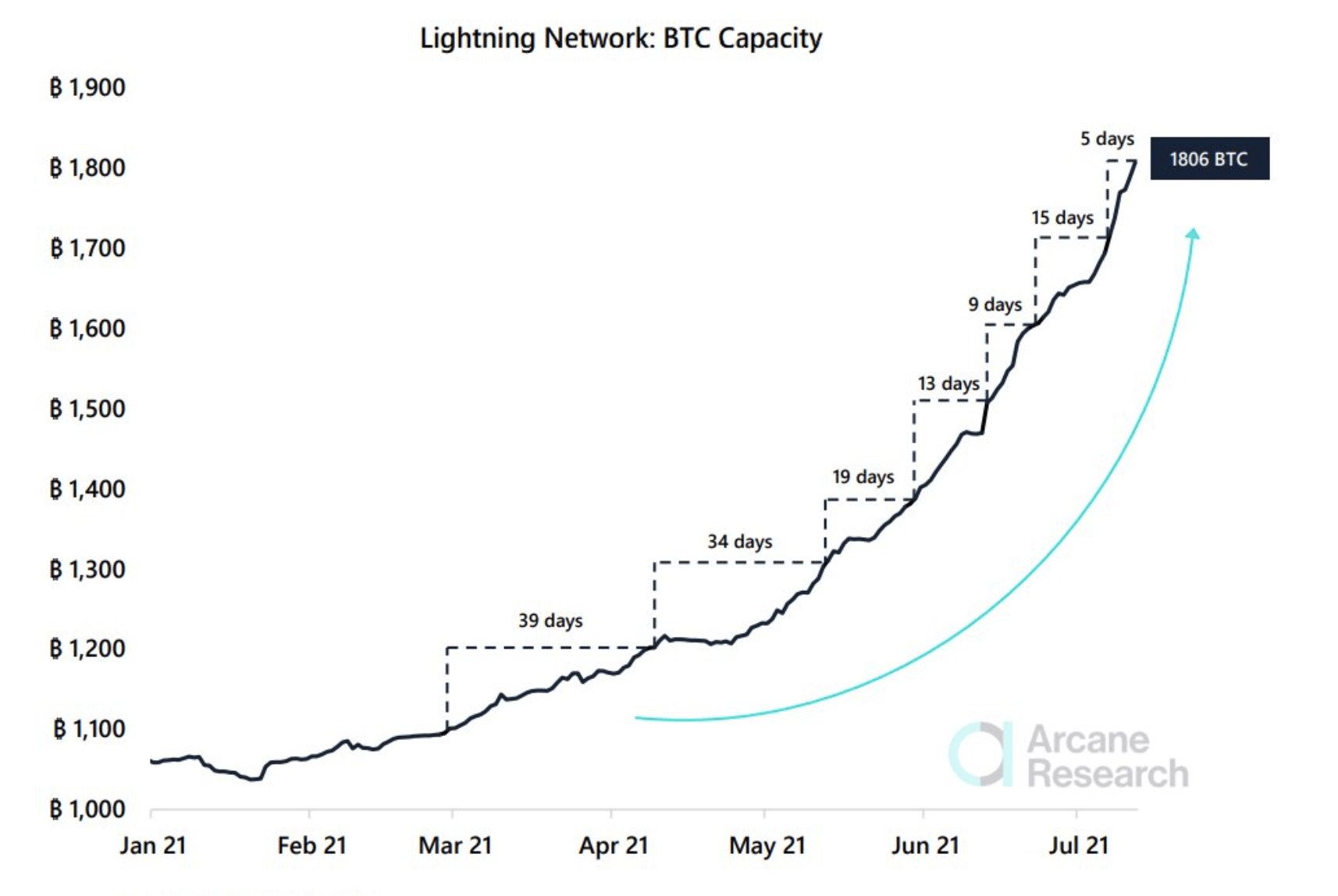 Bitcoin's Potential: A Growth Investor's 1,500% Price Prediction Bitcoin's Potential: A Growth Investor's 1,500% Price Prediction