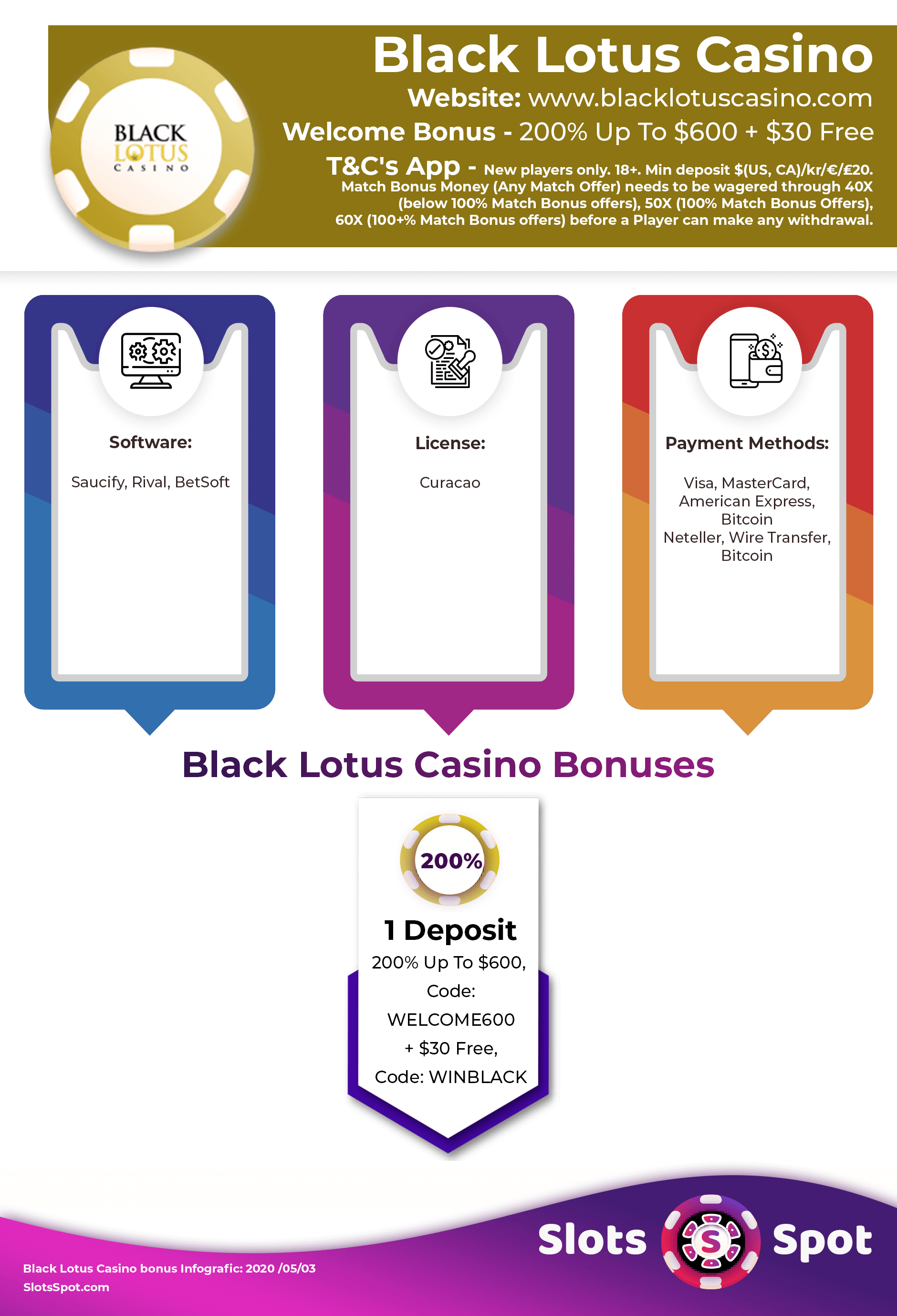 Black Lotus Casino: A Detailed Look At Its Welcome Bonus And More Black Lotus Casino: A Detailed Look At Its Welcome Bonus And More