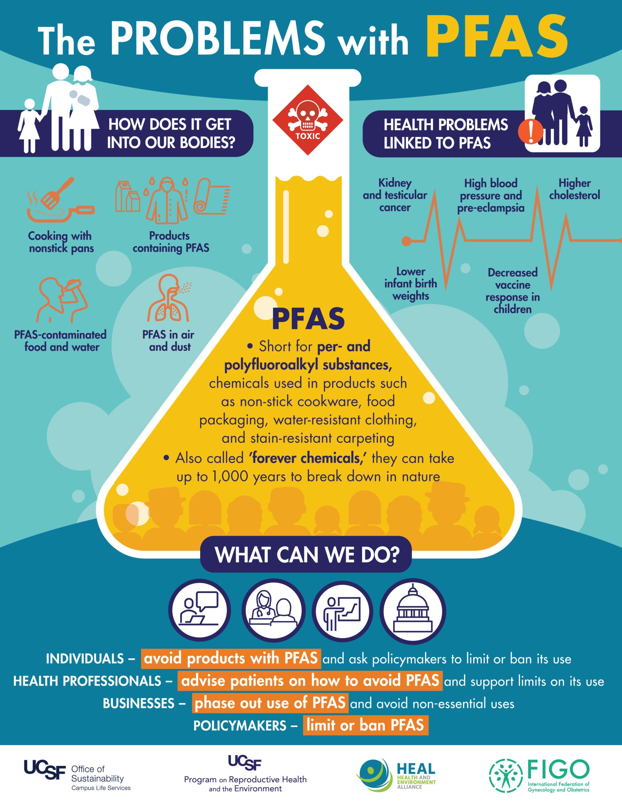 Blue Mountains Reservoir: Investigation Into High PFAS Contamination Blue Mountains Reservoir: Investigation Into High PFAS Contamination