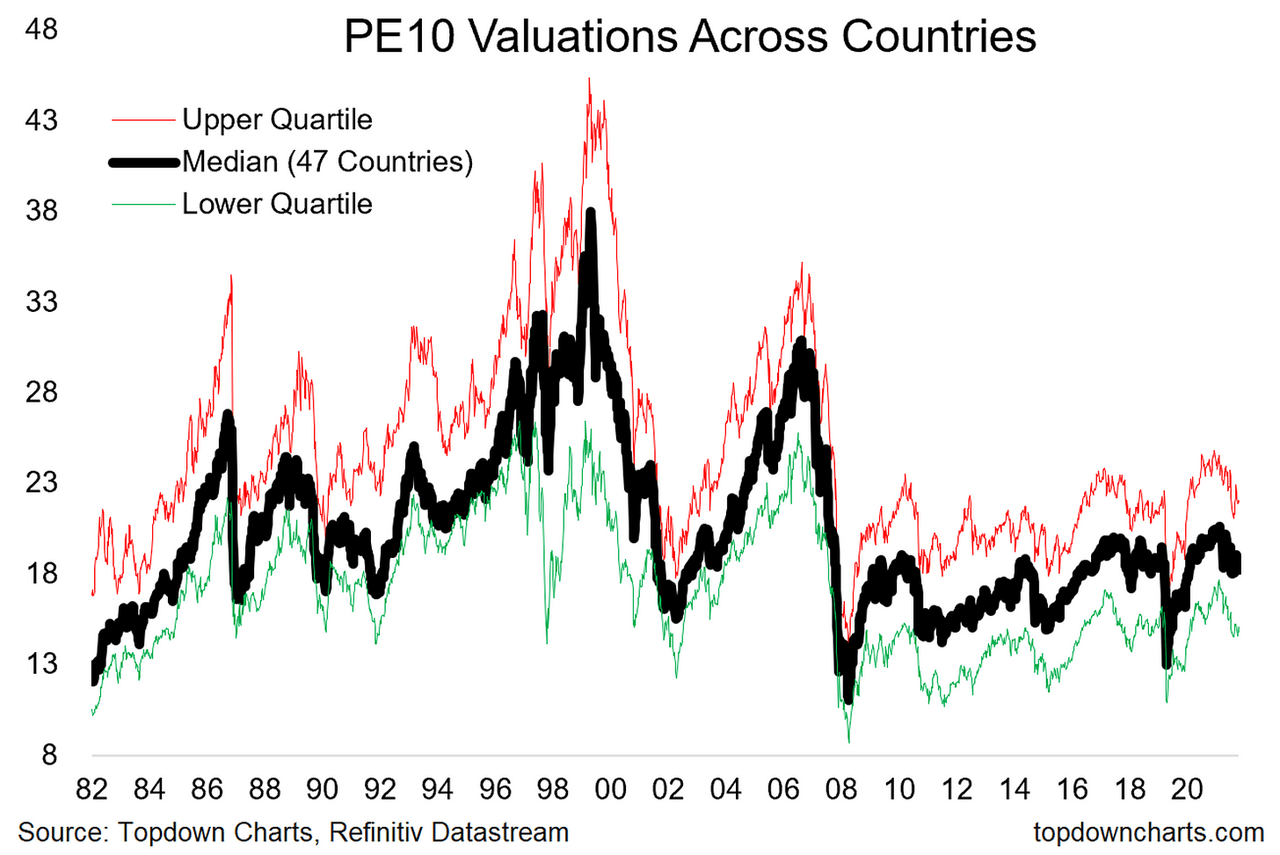 BofA's Reassurance: Why High Stock Market Valuations Shouldn't Worry Investors BofA's Reassurance: Why High Stock Market Valuations Shouldn't Worry Investors