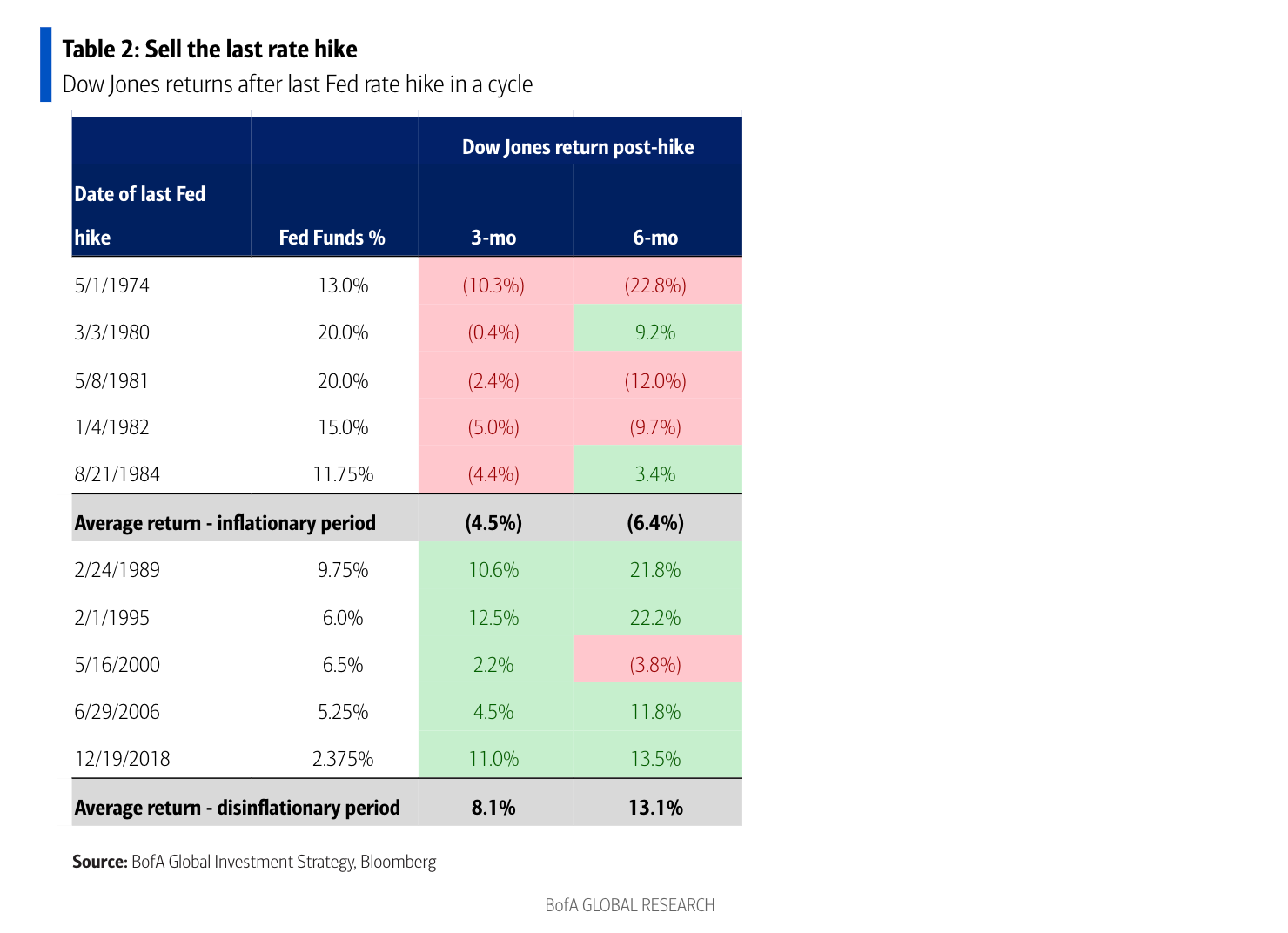 BofA's Take On High Stock Market Valuations And Investor Concerns BofA's Take On High Stock Market Valuations And Investor Concerns