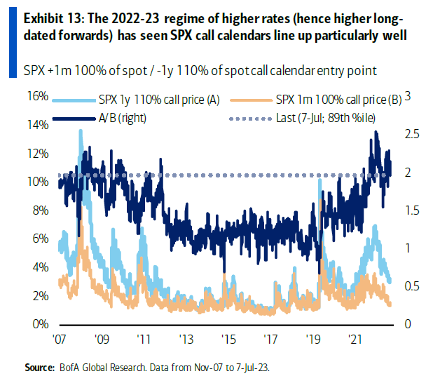 BofA's View: Navigating The Current High Stock Market Valuations BofA's View: Navigating The Current High Stock Market Valuations