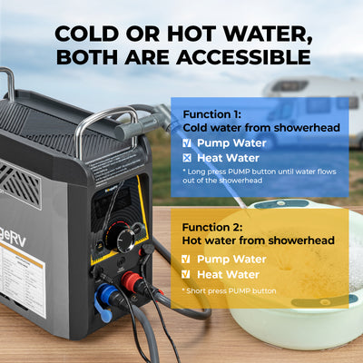 BougeRV Water Heater Review: Hot Showers On The Go BougeRV Water Heater Review: Hot Showers On The Go